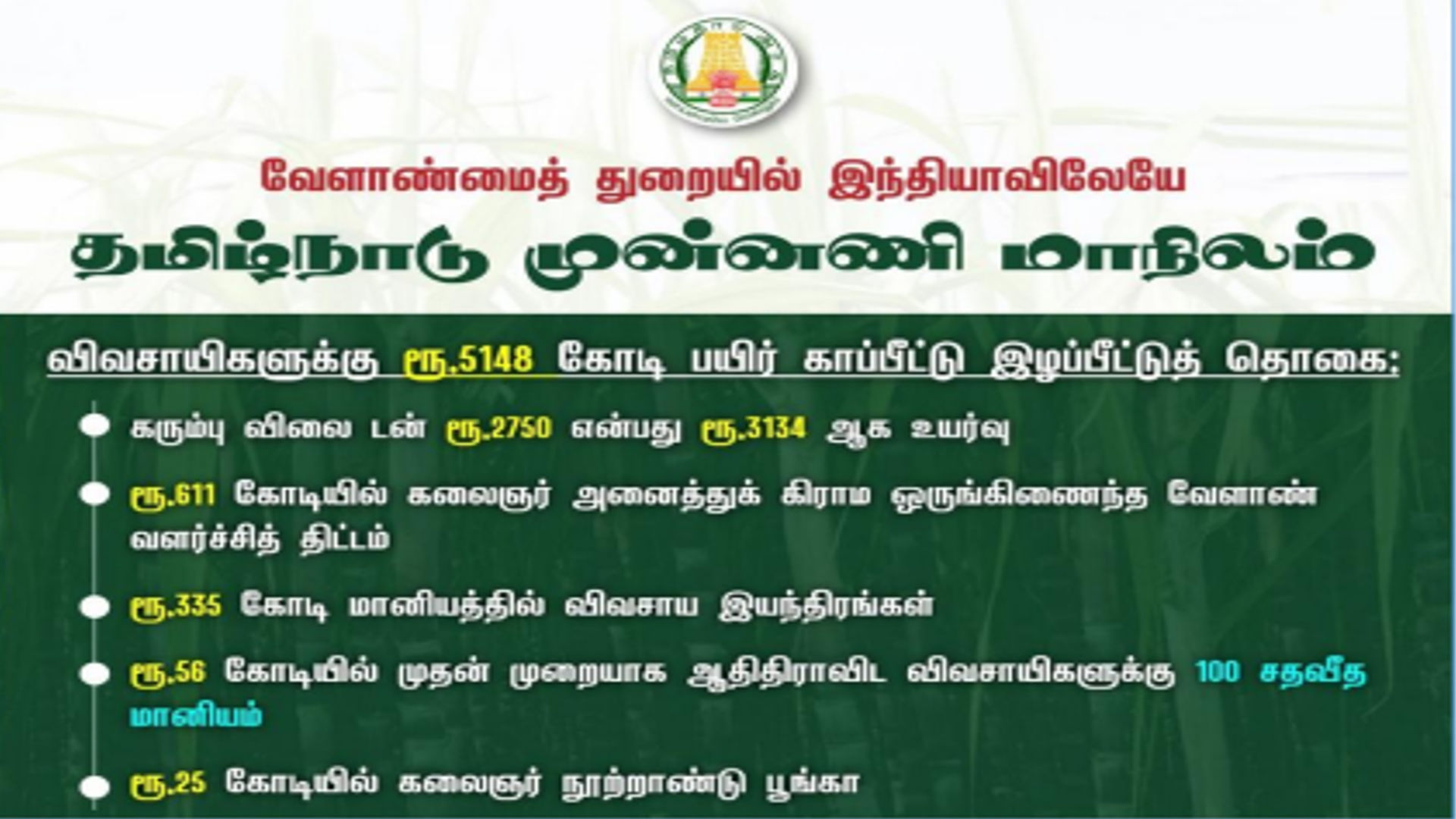 Measures for farmers welfare in Tamilnadu