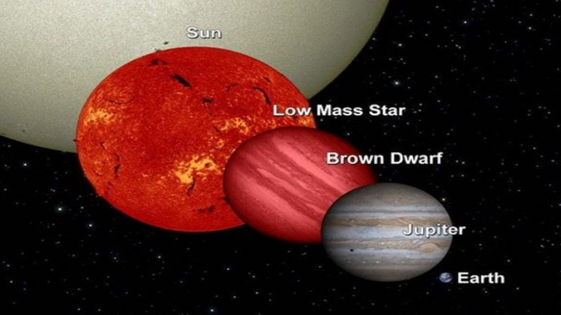 Mysterious Brown Dwarfs