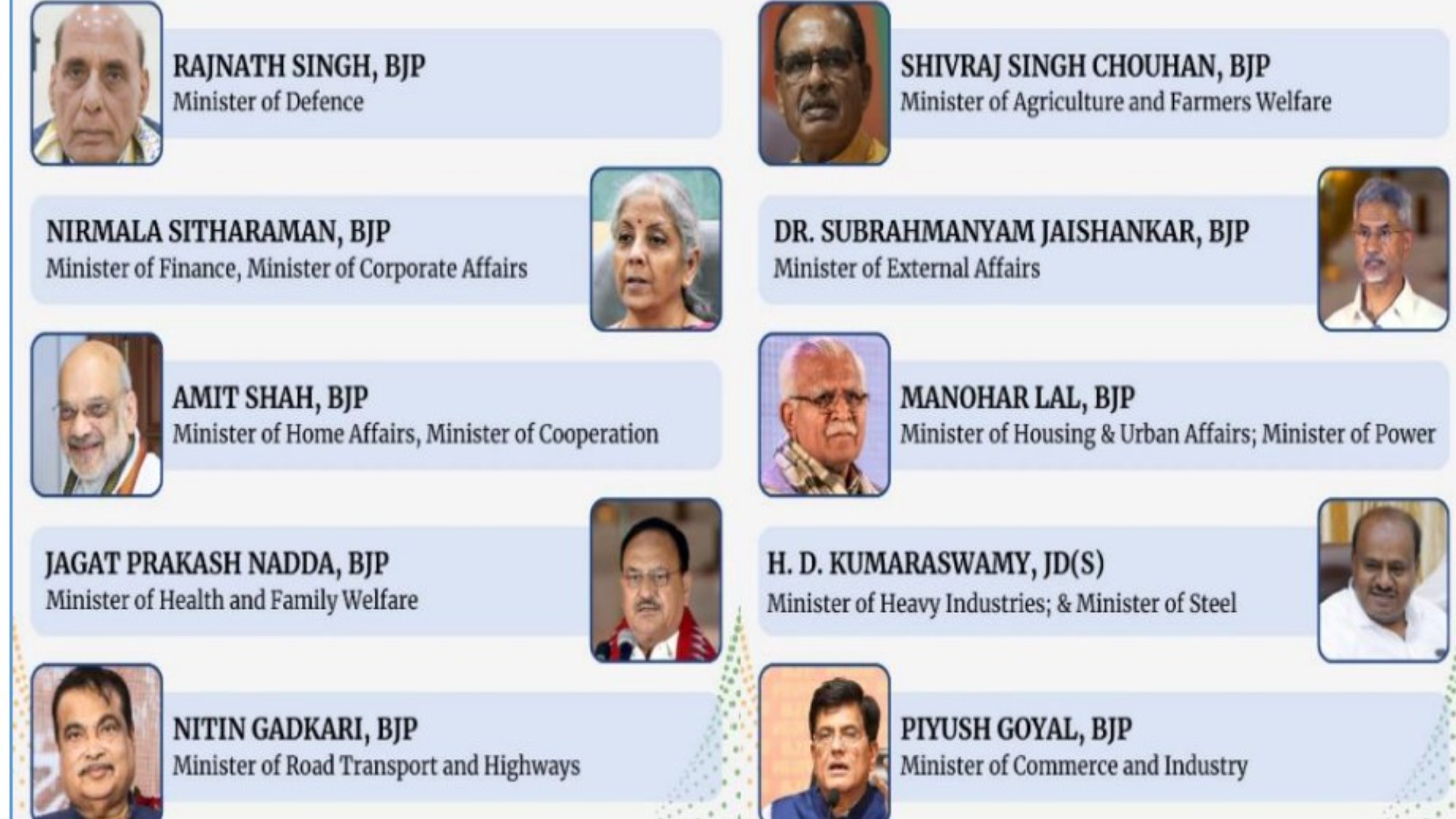 New Cabinet Ministers 2024