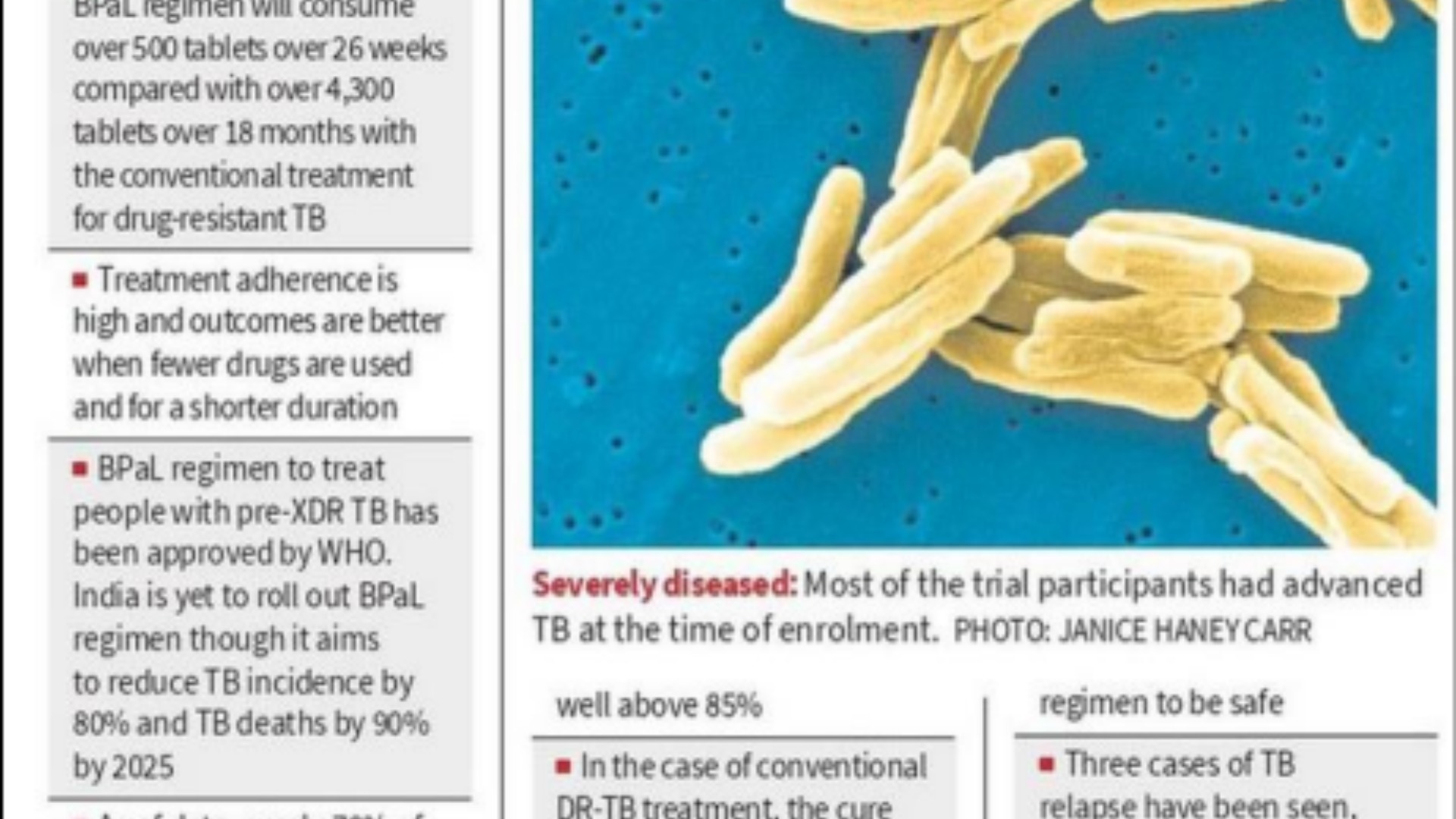 New treatment for drug-resistant TB 2024