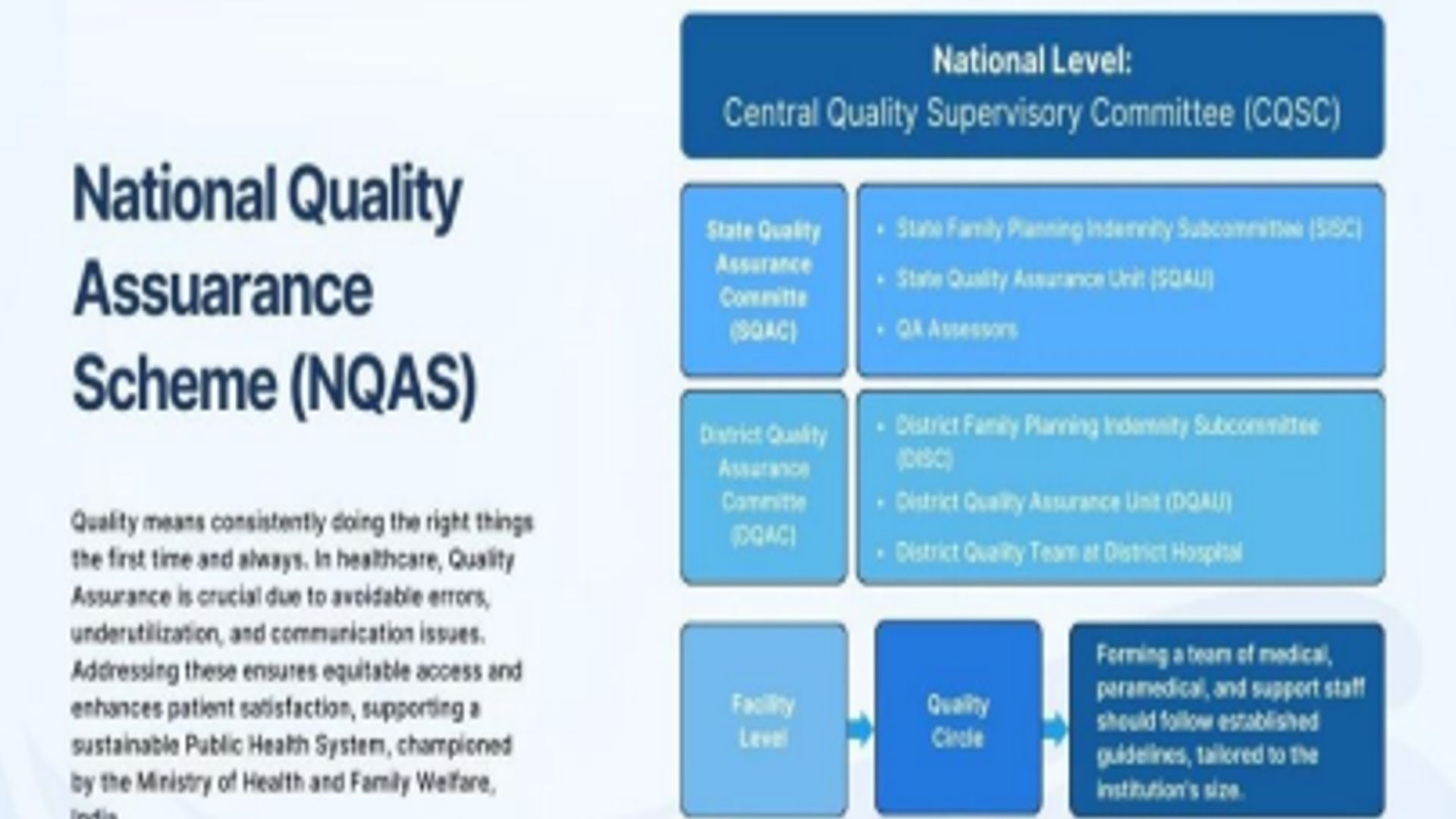 NQAS மதிப்பீடு