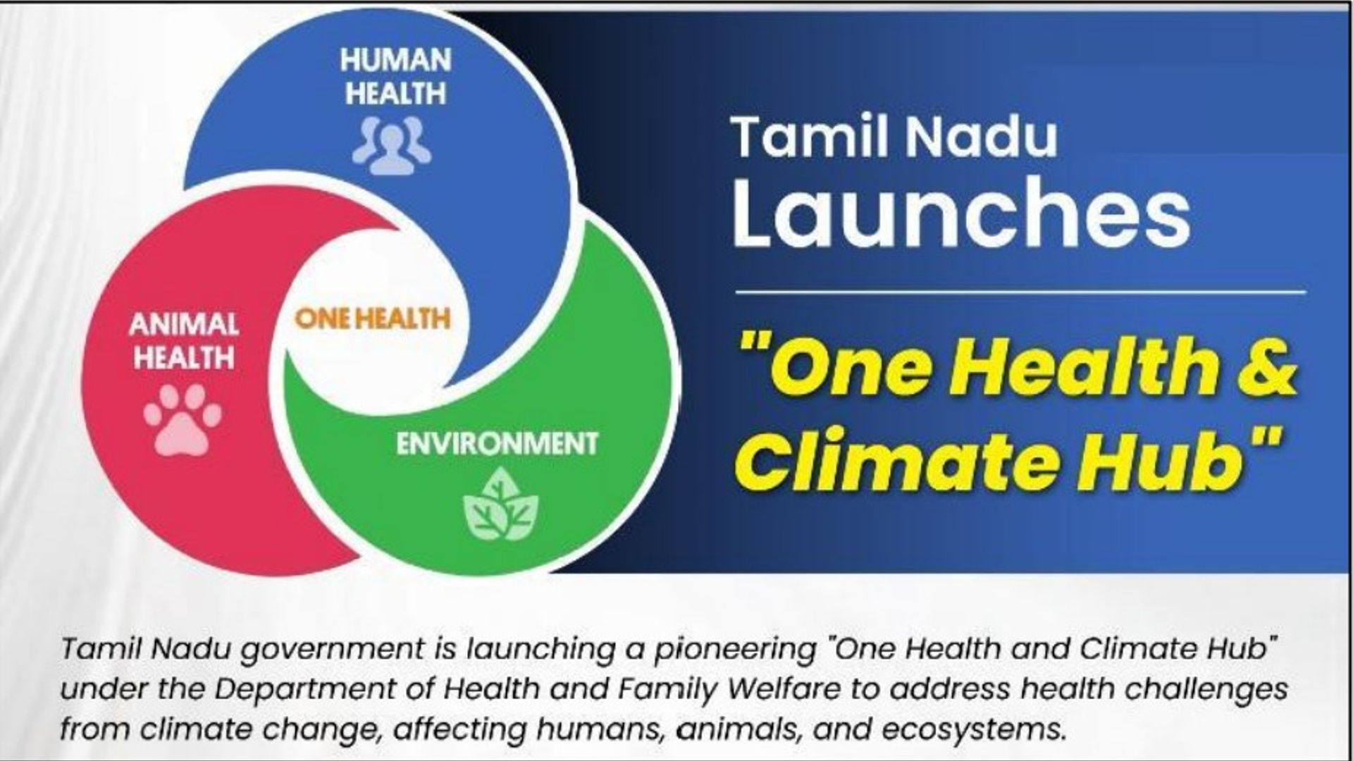 One Health and Climate Hub – Tamilnadu