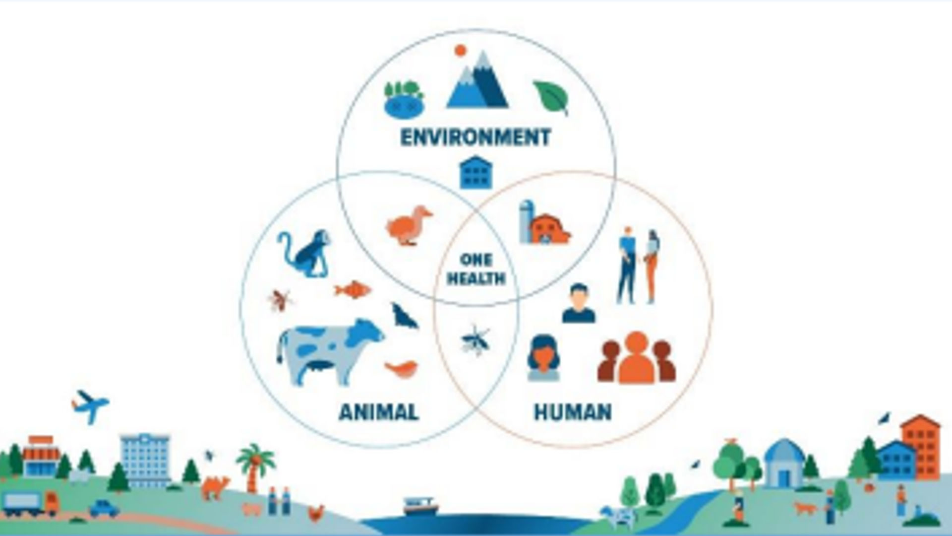 One Health panel - Tamilnadu