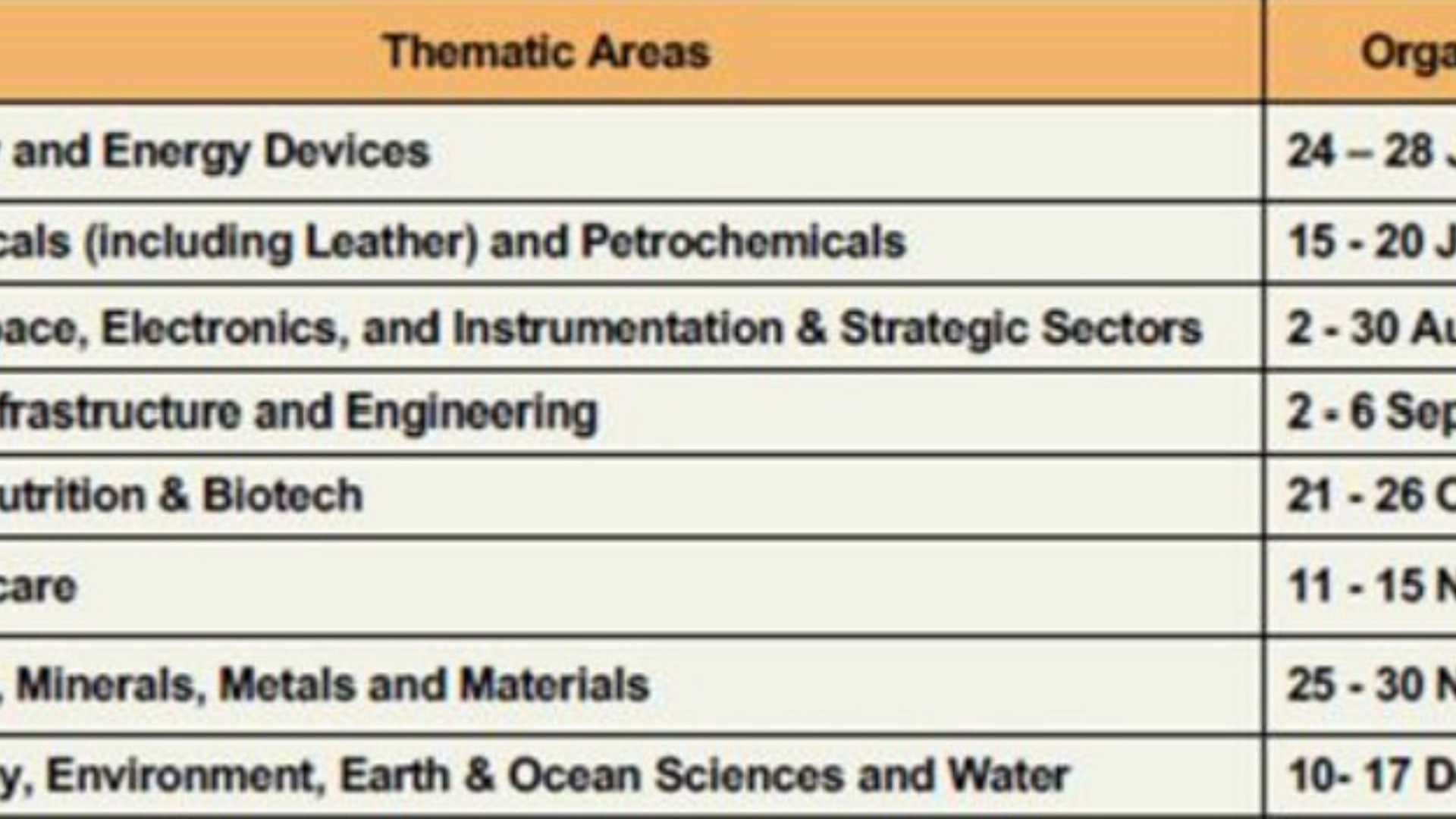 “One Week One Theme” (OWOT) Campaign