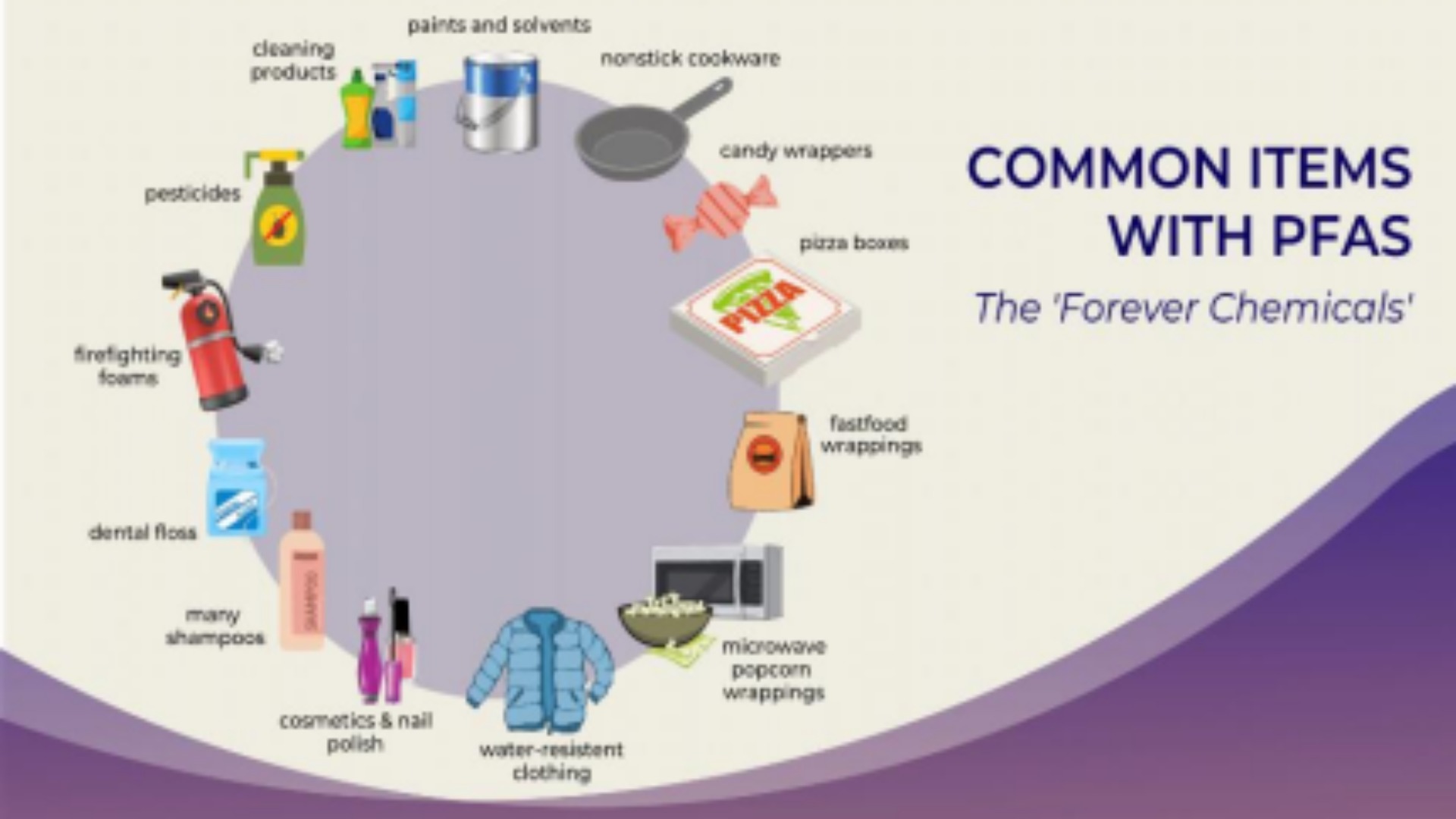 Origin of forever chemicals