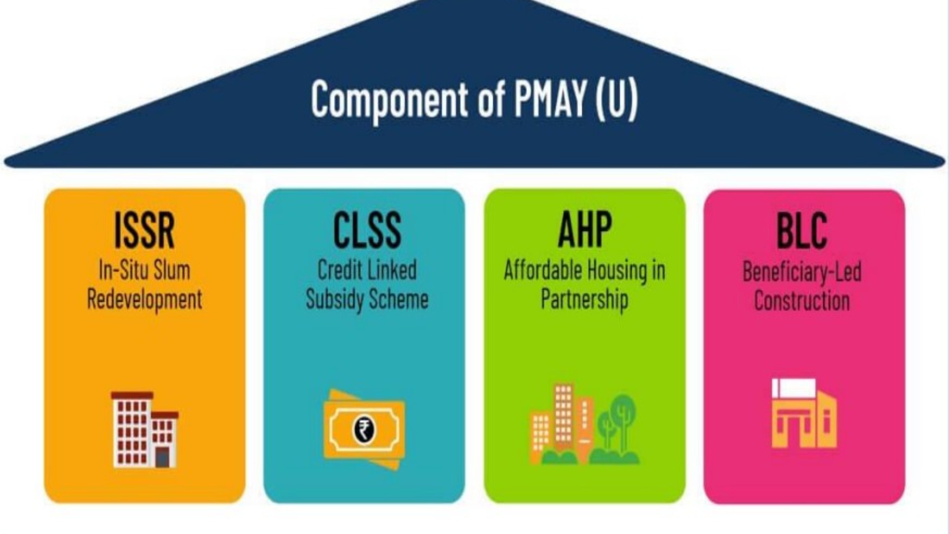 PM Awas Yojana extension