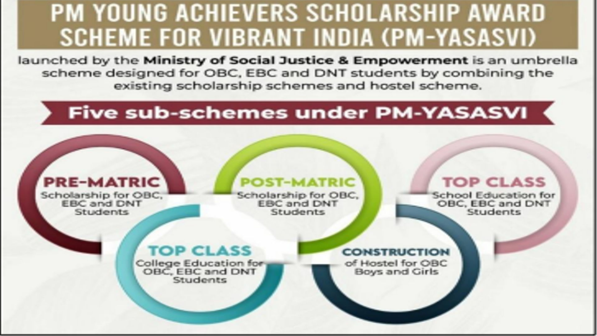 PM-YASASVI Scheme