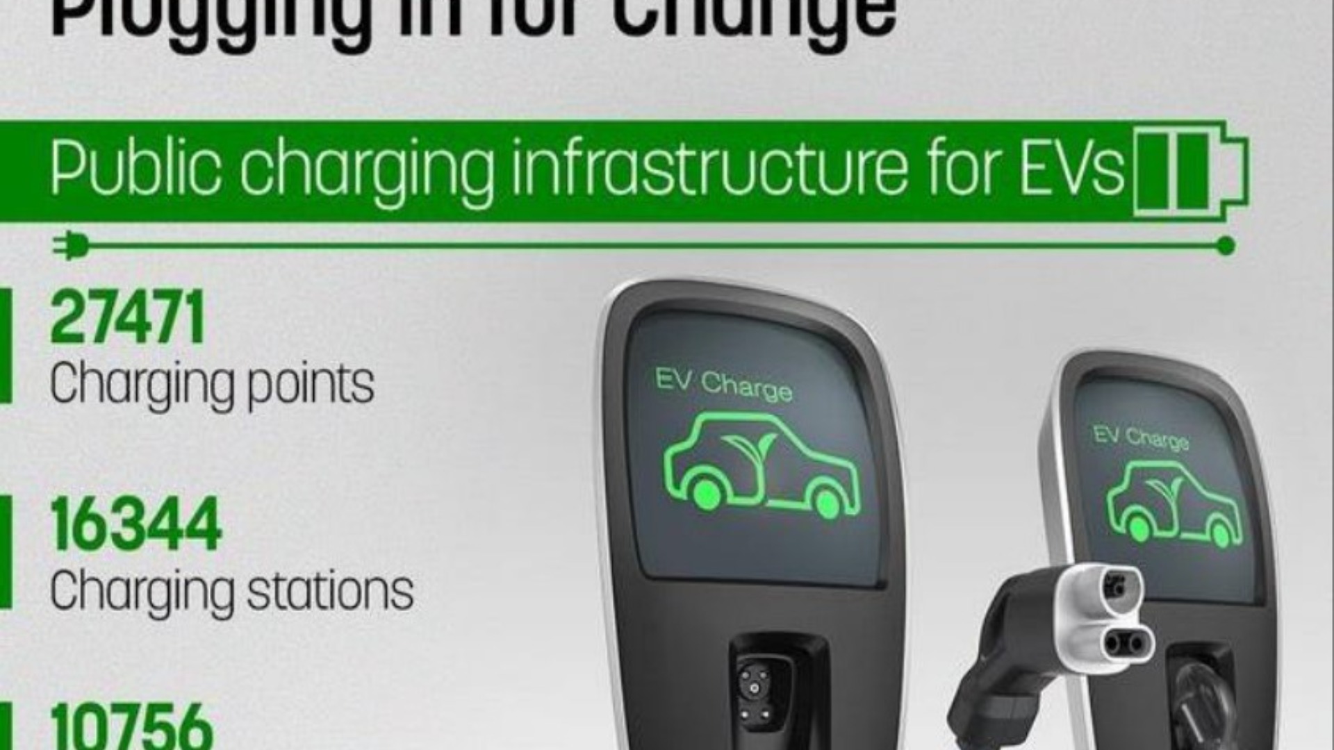 Public EV charging stations - 2023