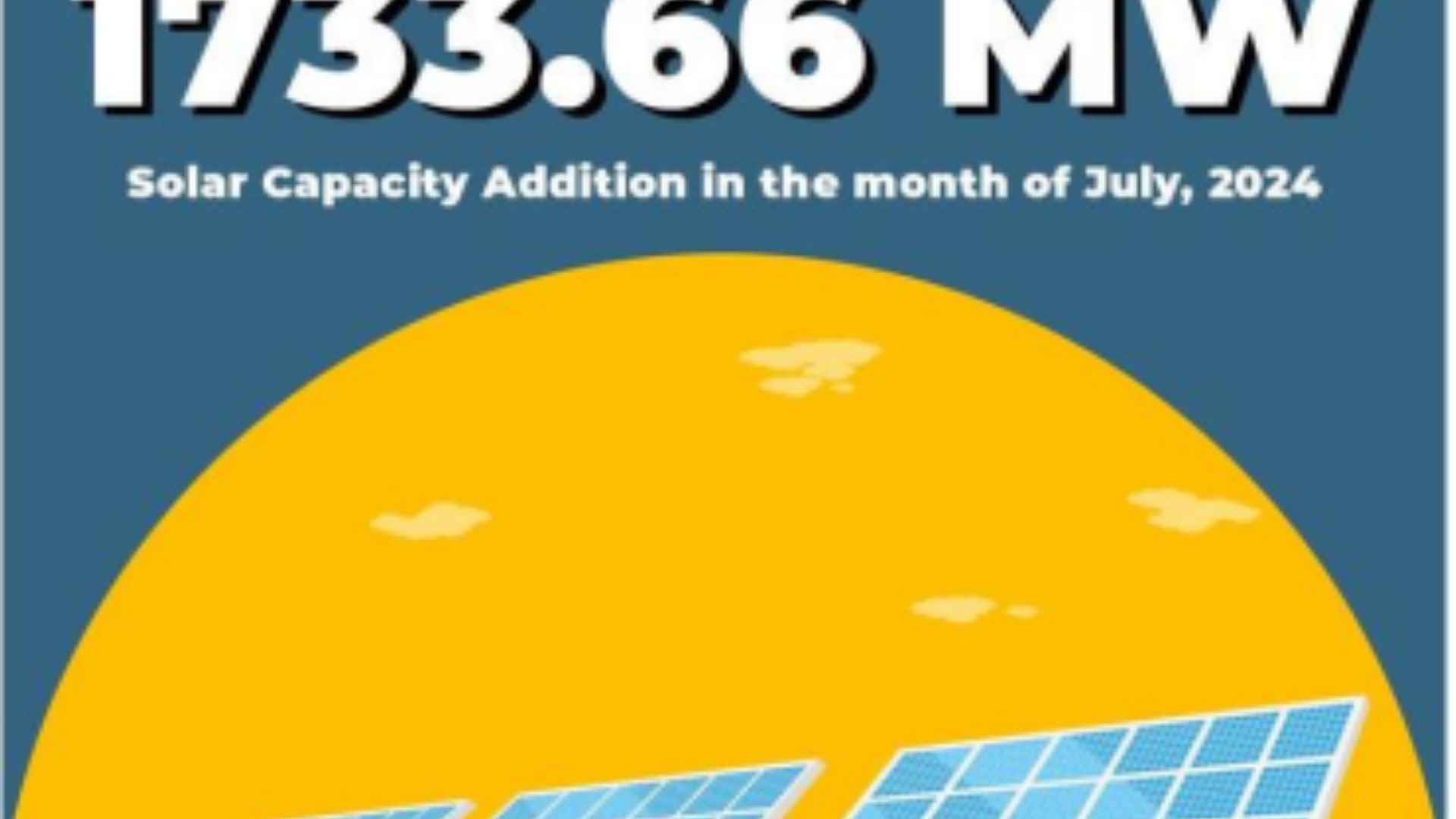 Renewable Energy Capacity 2024