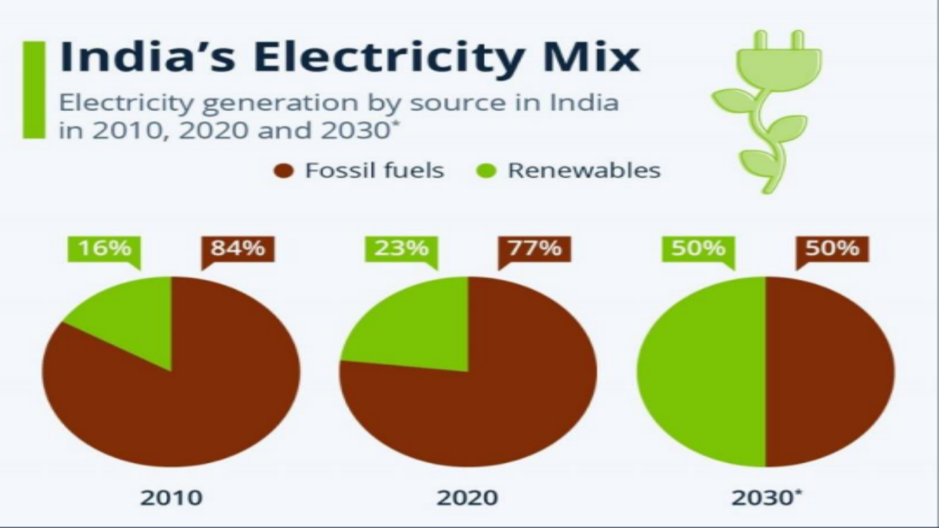 Renewable energy production in Tamilnadu - 2024