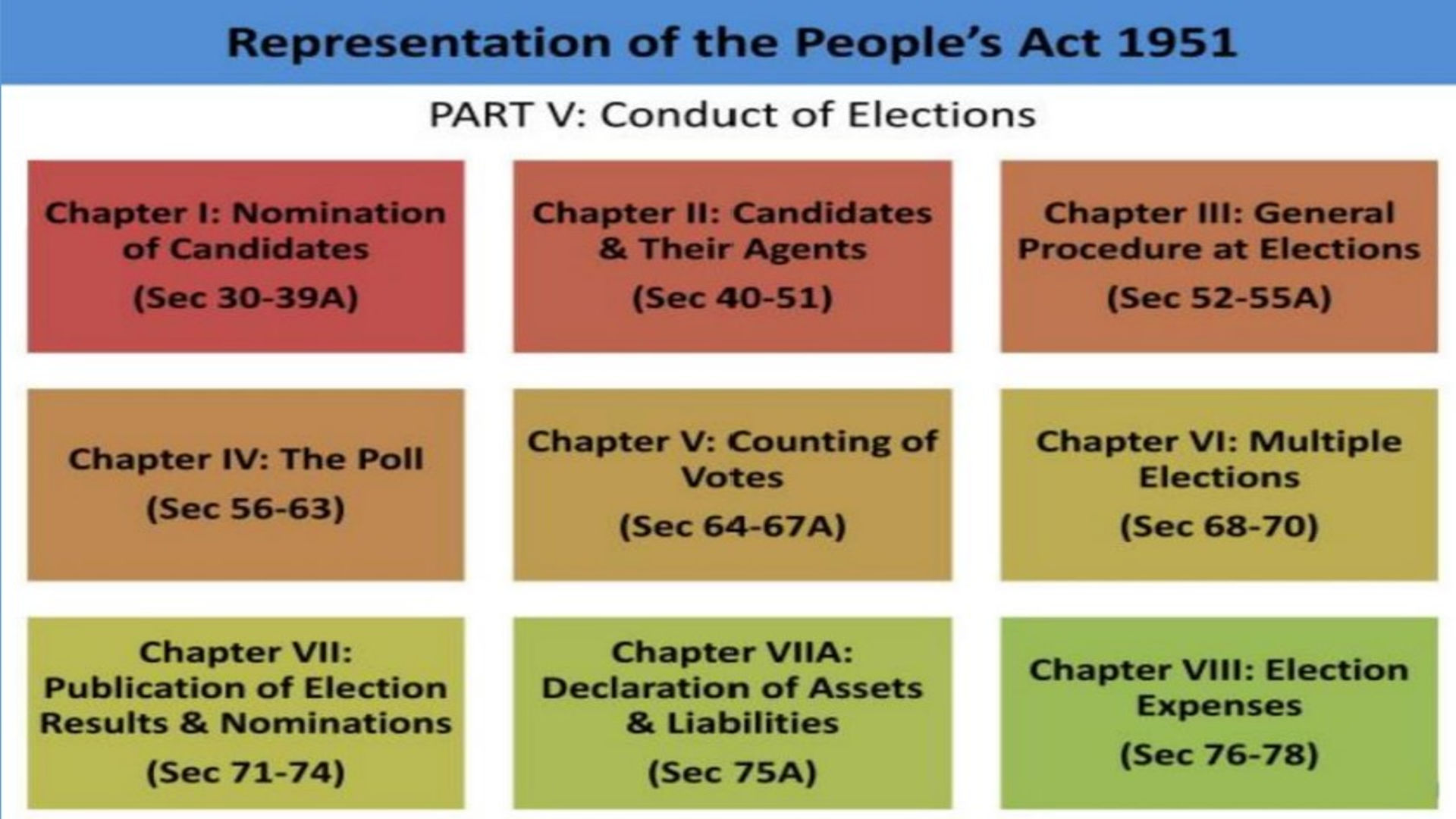 Rules on contesting seats