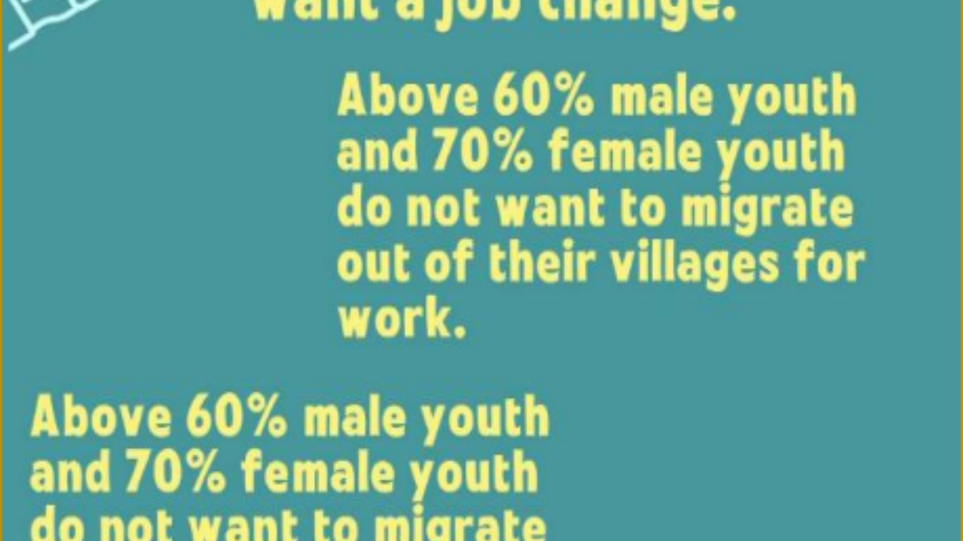 Rural Youth Employment Report – 2024