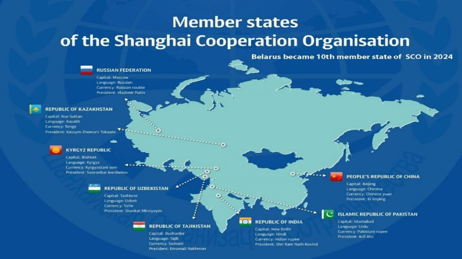 SCO உச்சி மாநாடு 2024 - பாகிஸ்தான்