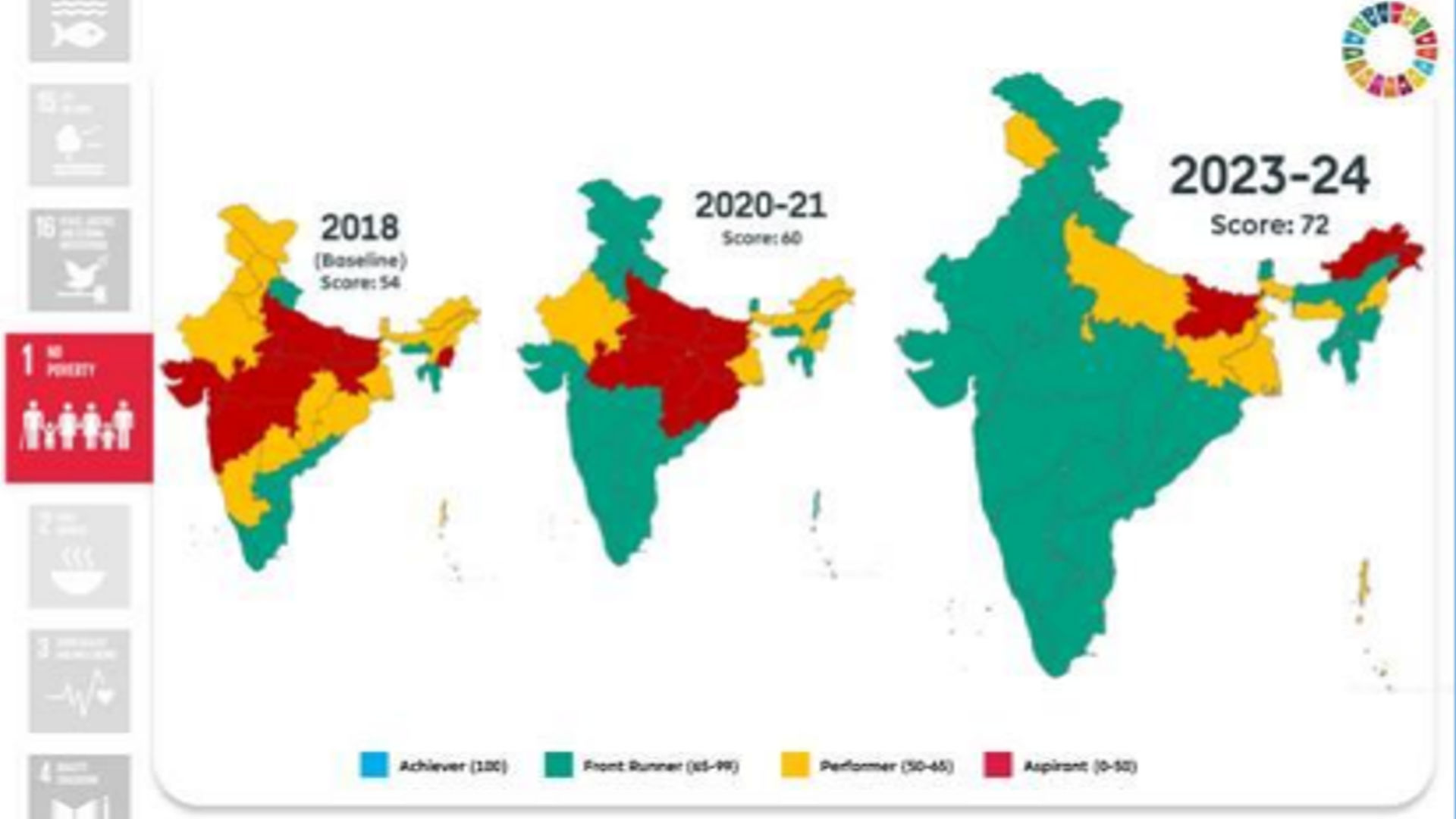 SDG இந்தியா குறியீடு 2023-2024