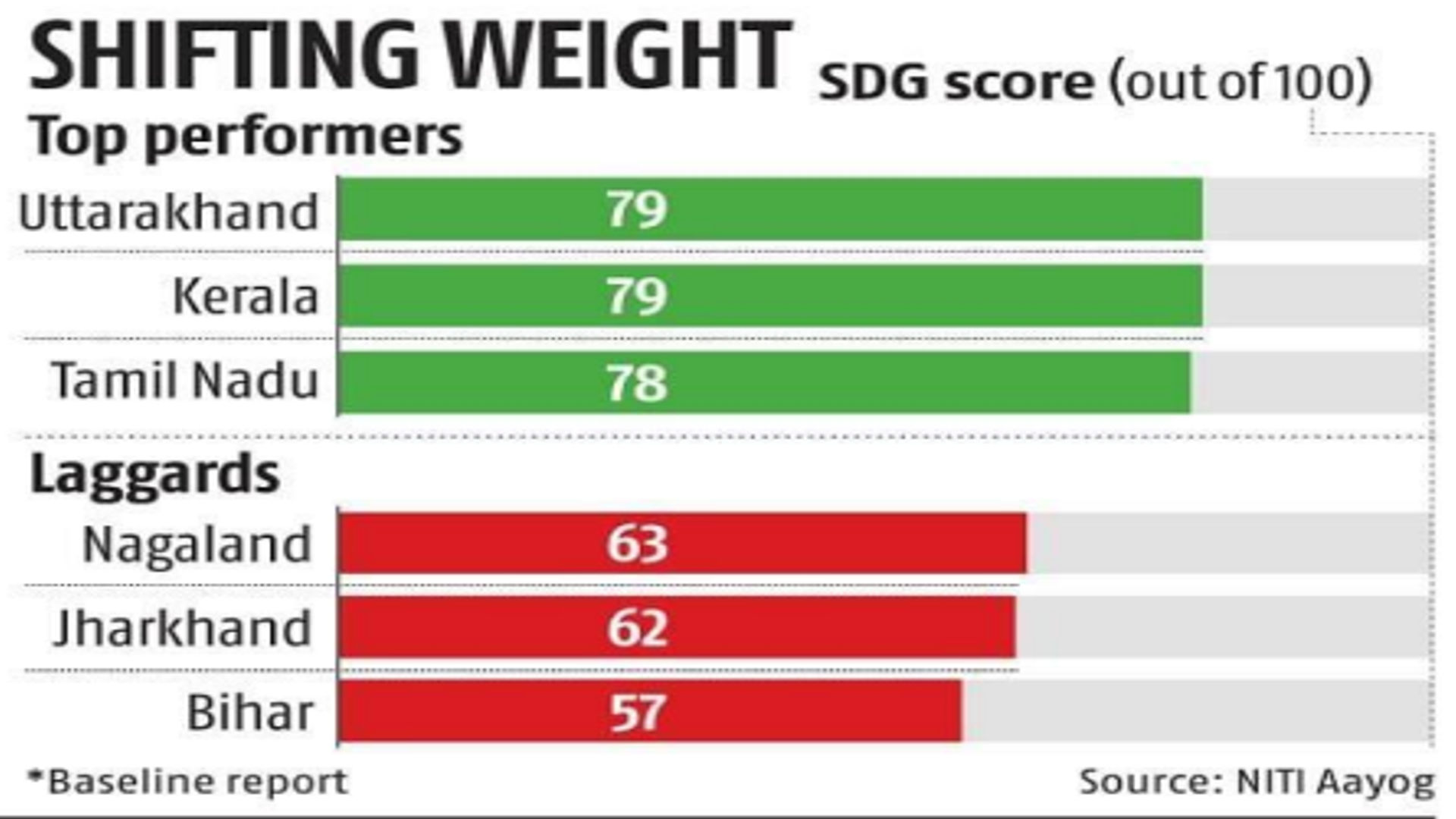 SDG Index 2024 – India