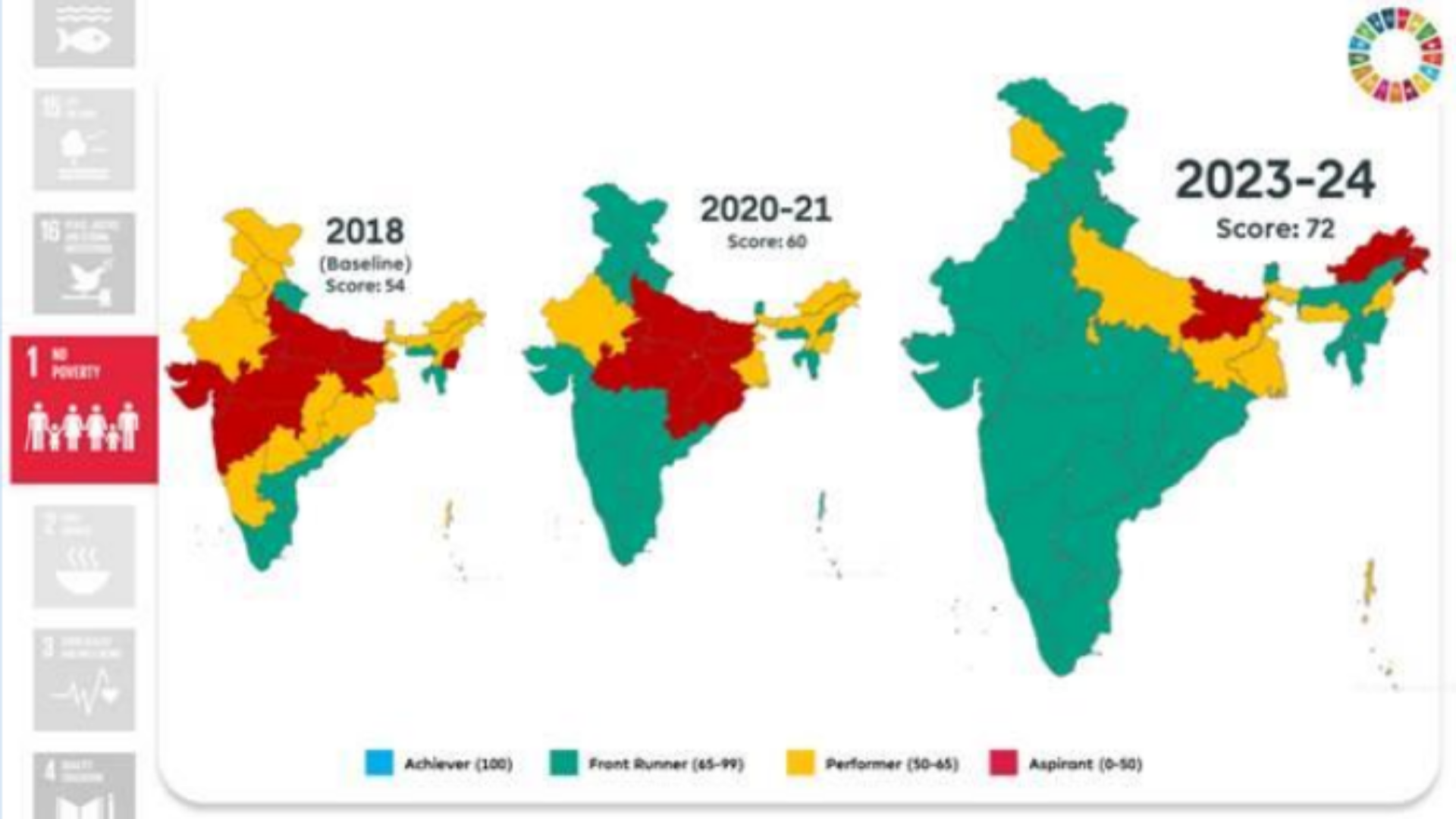 SDG India Index 2023-2024