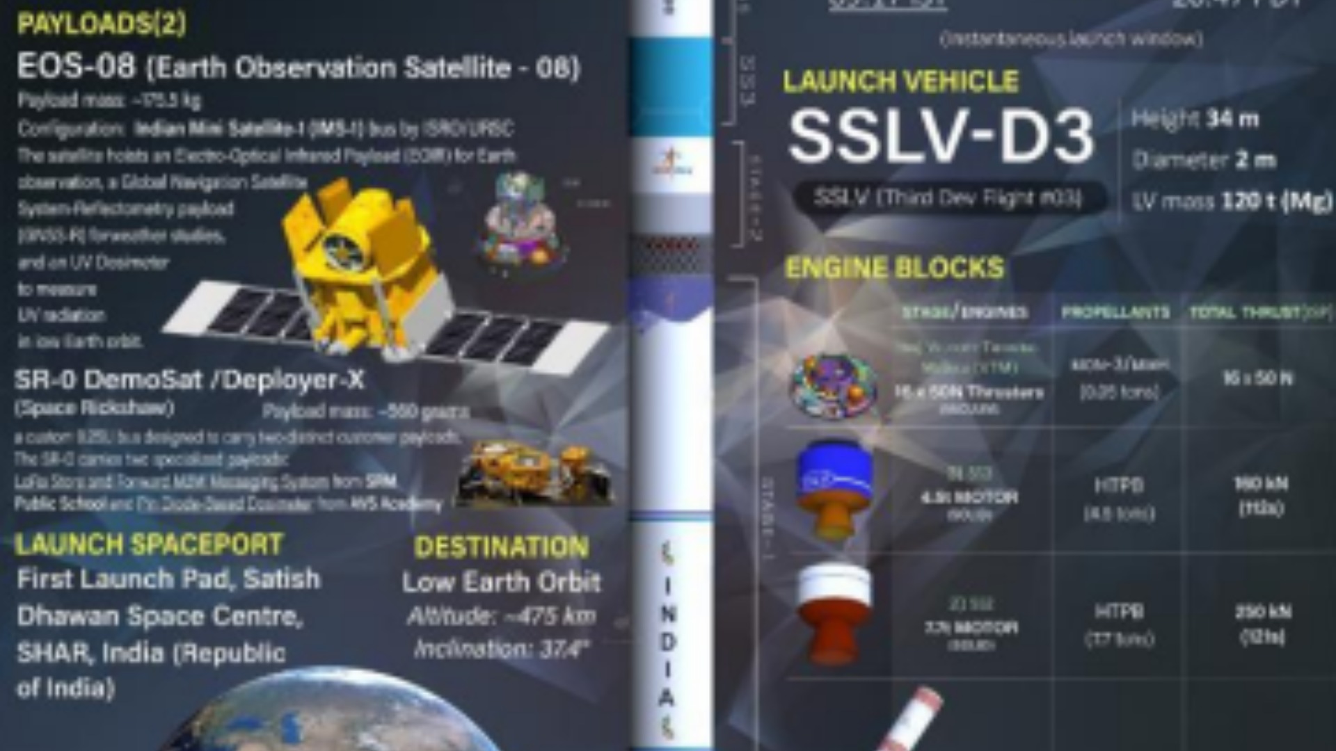 SSLV-D3 - EOS-08