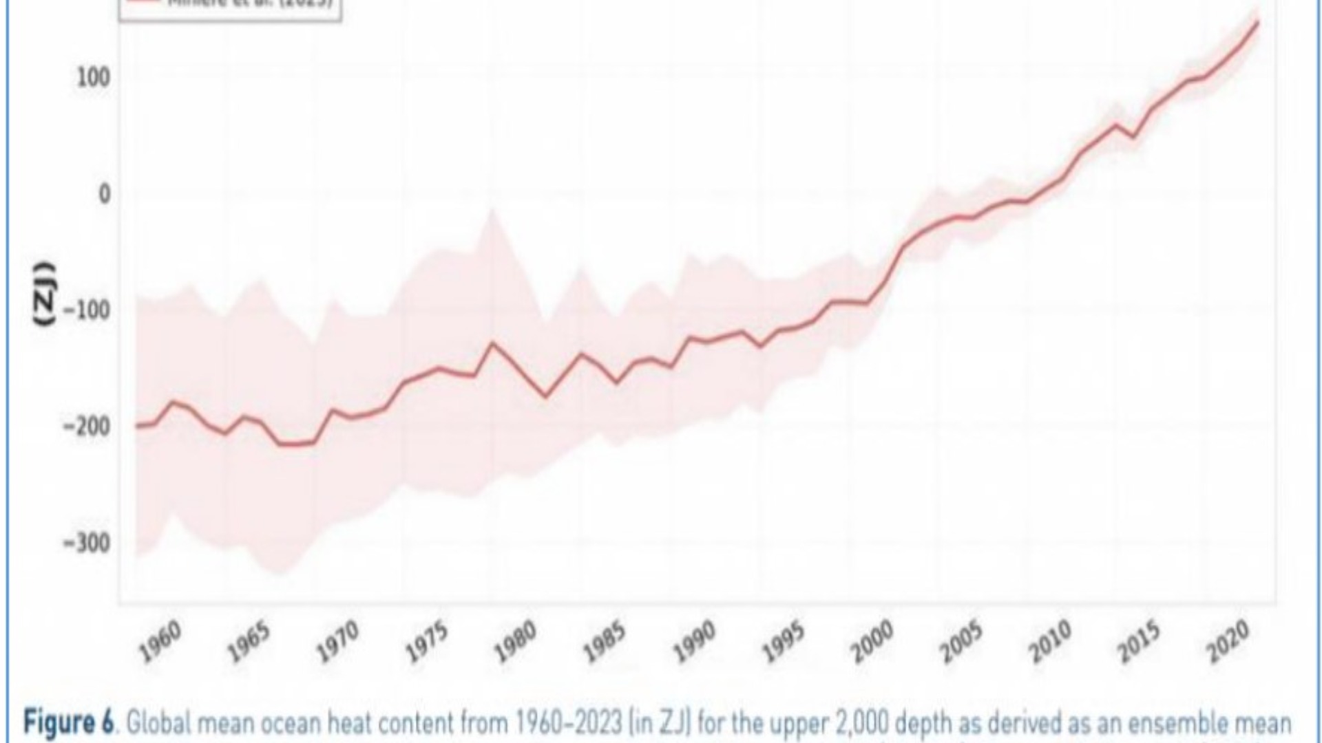 State of Ocean Report 2024