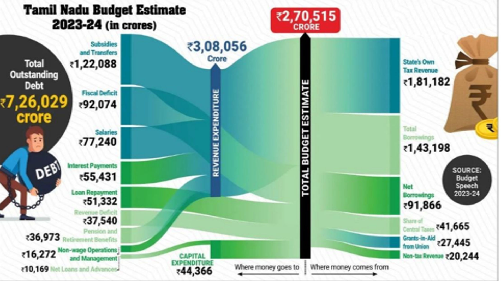 State’s Own Tax Revenue 2023-24