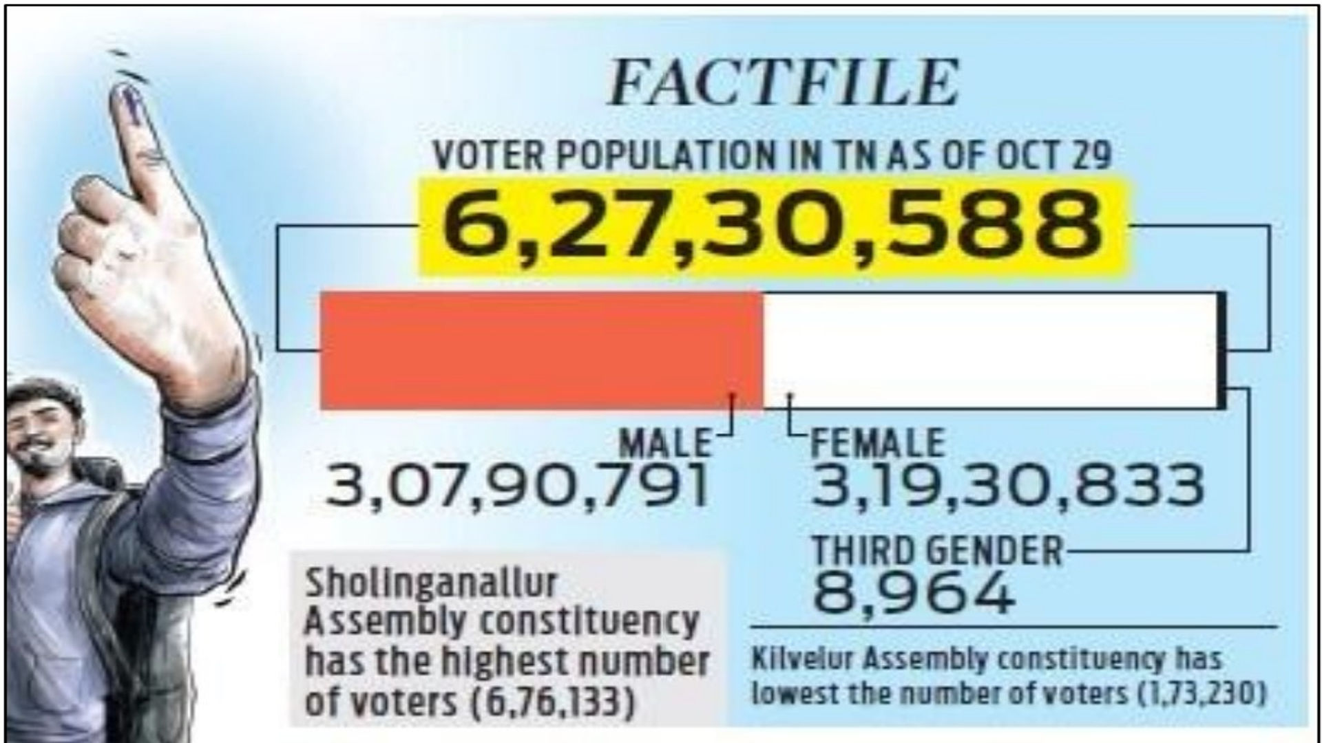 Tamil Nadu electorate 2024