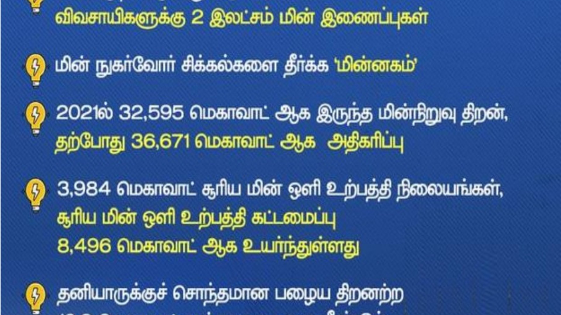 Tamil Nadu power capacity 2024