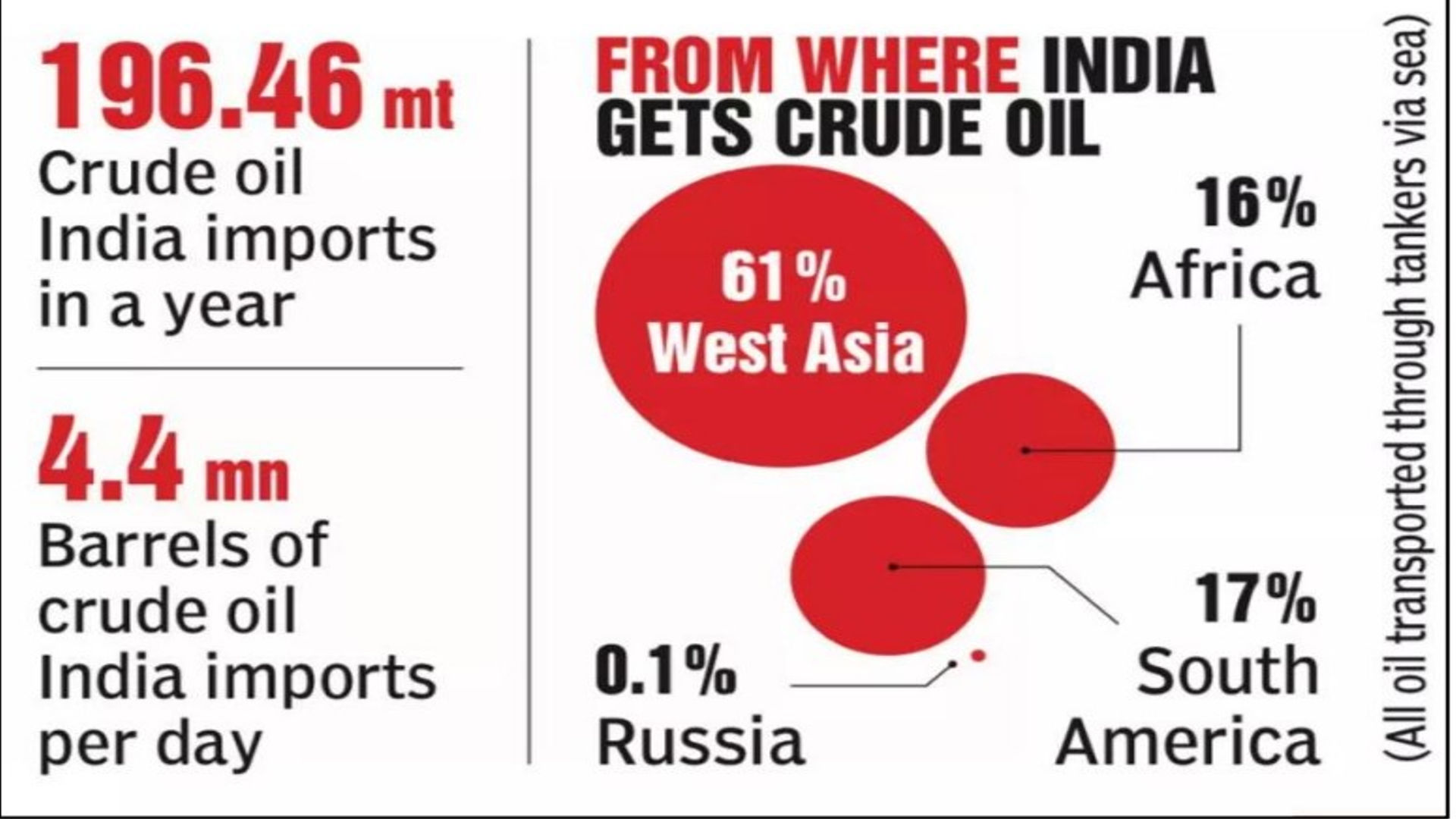 Tamil Nadu’s Oil Spill Contingency Plan 2024