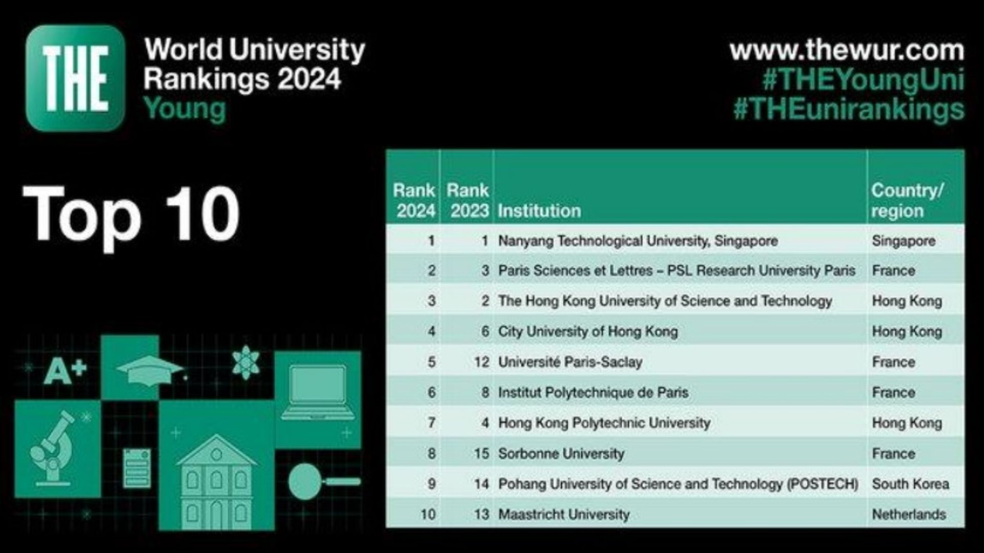 THE Young University rankings 2024