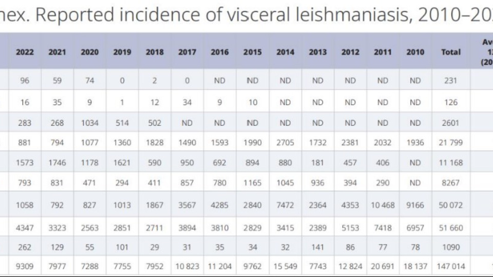 Visceral Leishmaniasis (VL) framework