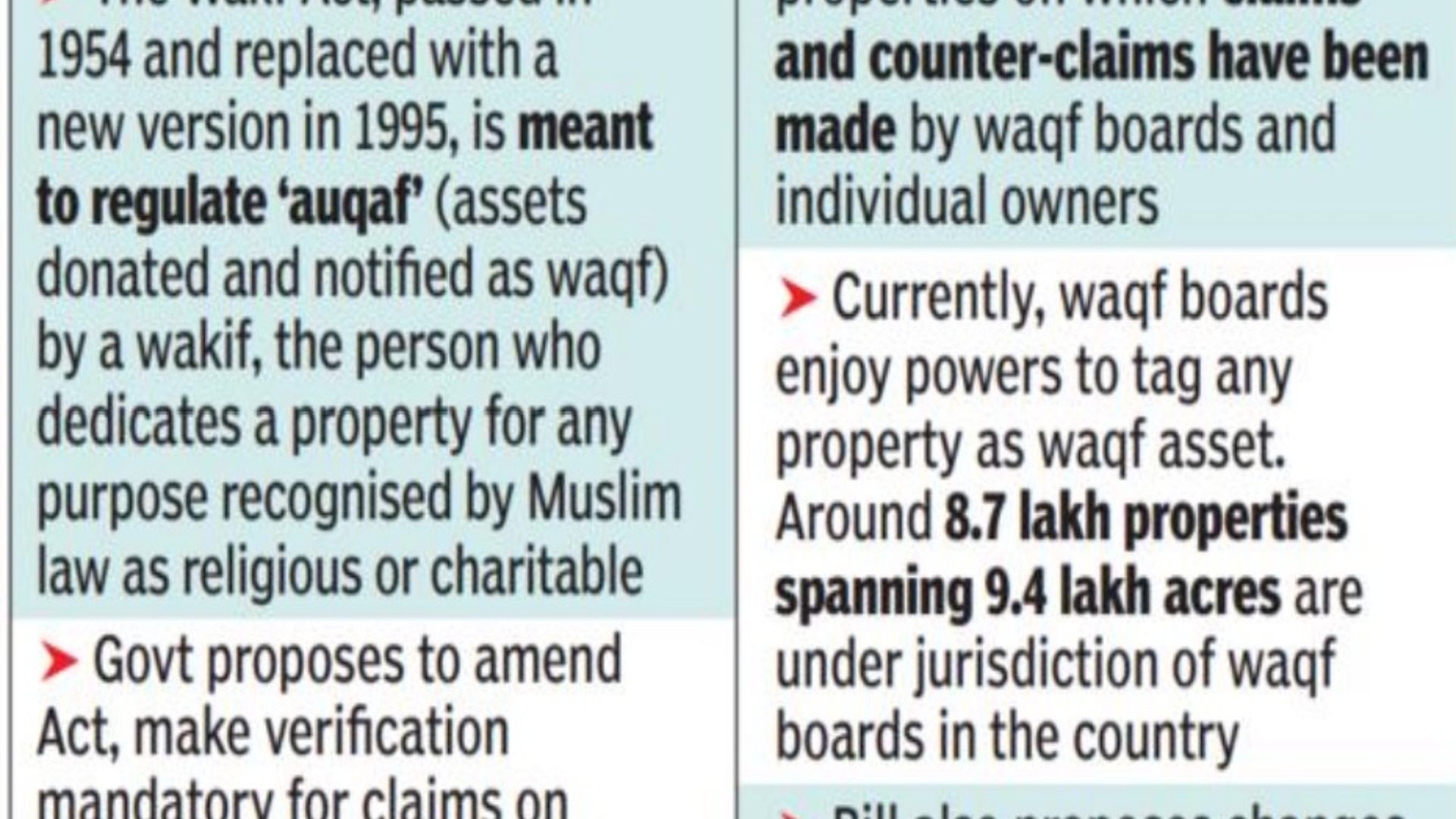 Waqf board bill 2024